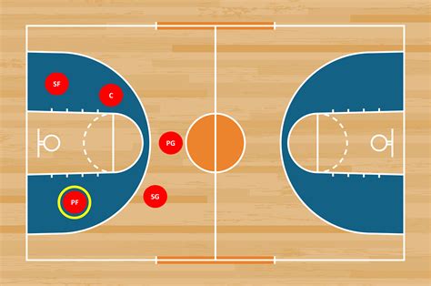 5 positions in basketball|Basketball positions explained: what each player does .